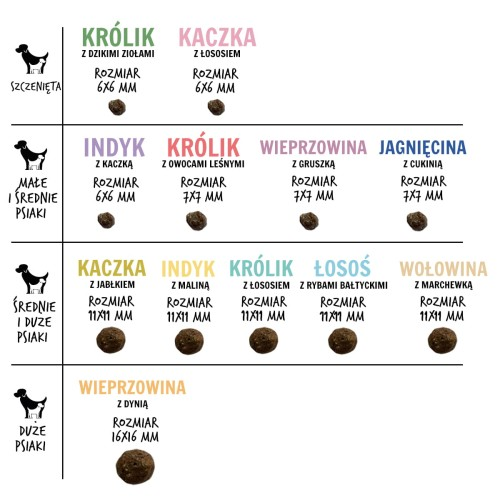 paka-zwierzaka-jagnięcina-z-cukinią-1,5kg3.webp