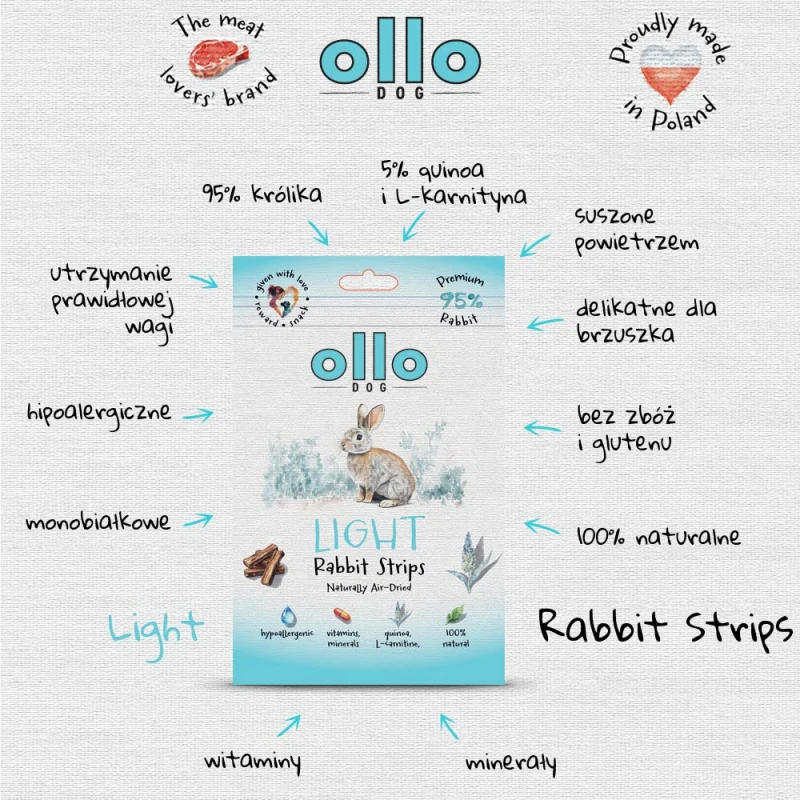 sklad-karmy-przysmaki-funkcyjne-dla-psa-ollo-light-rabbit-strips-strzalki (1).webp