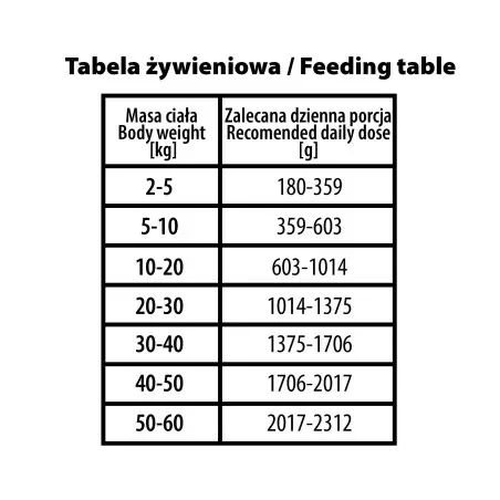 bubalicious-more-meat-mono-karma-dla-psa-pure-line-400g-kangur-3998 (1).webp