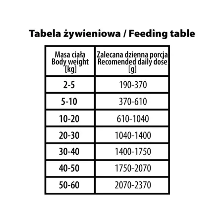 bubalicious-more-meat-mono-karma-dla-psa-pure-line-400g-indyk-3811 (1).webp