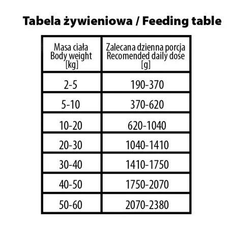 bubalicious-more-meat-mono-karma-dla-psa-pure-line-400g-jelen-3802.webp